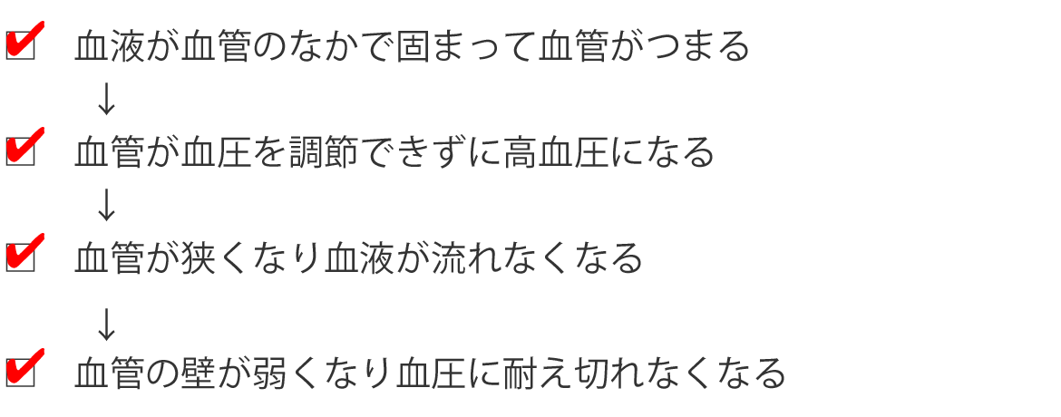 動脈硬化という言葉をご存知ですか？