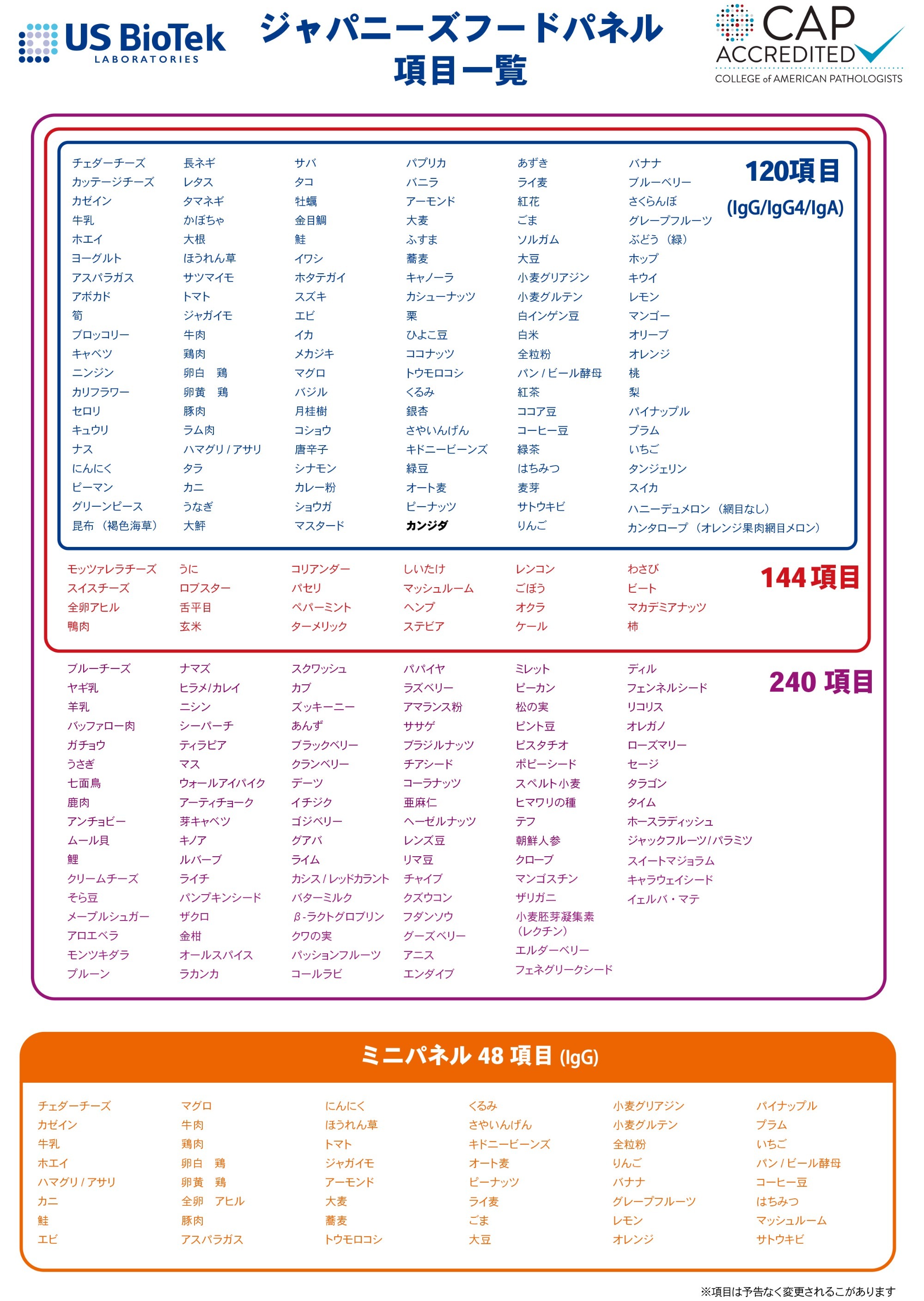 ジャパニーズフードパネル項目一覧