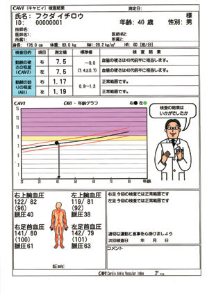 写真：人間ドック
